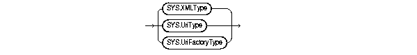 Text description of XML_types.gif follows