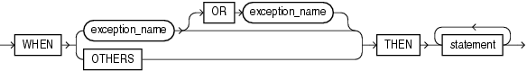 Description of exception_handler.gif follows