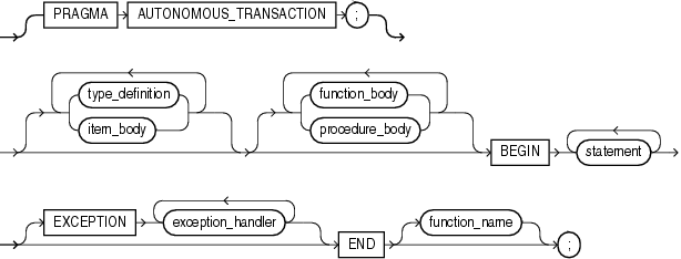Description of function_body.gif follows