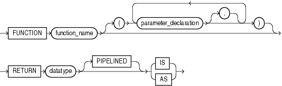 function-declaration