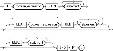 Solved Complete the if-else statement to print LOL. means