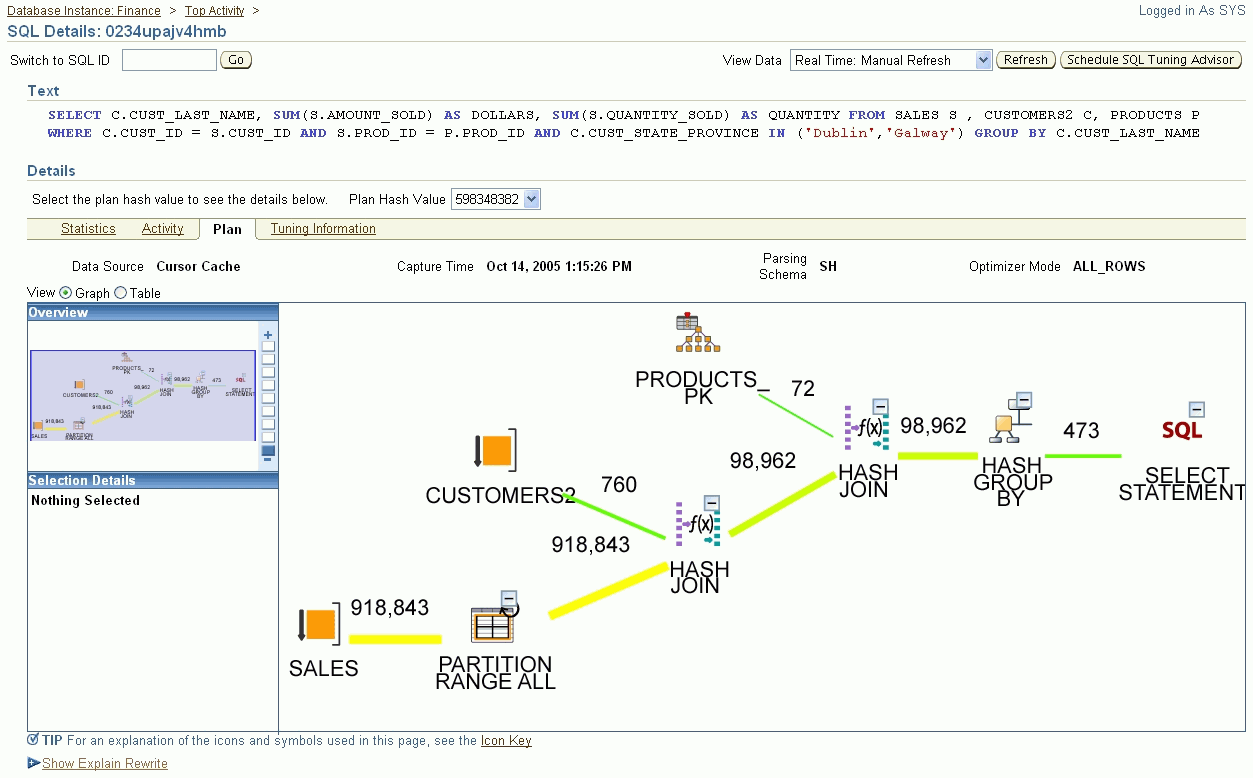 This is the Enterprise Manager SQL Details Topology page.