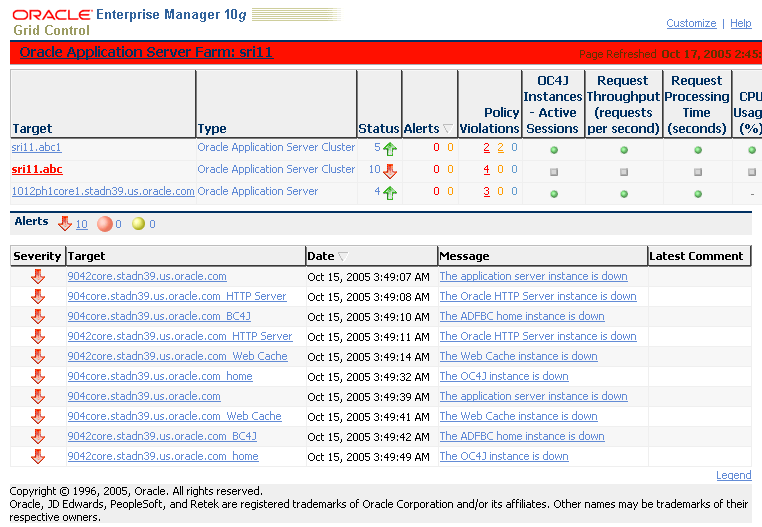 This is the Oracle System Monitoring Dashboard.