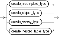 Description of create_type.gif follows