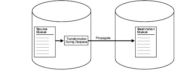 Description of Figure 7-2 follows