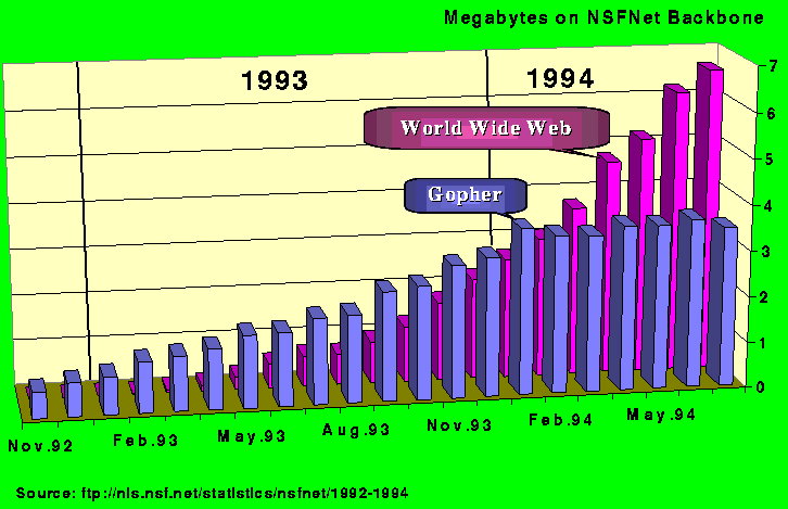 Growth of Internet Browsing Services