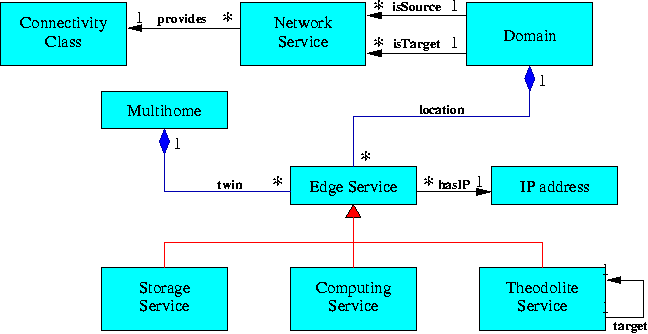 UML.png