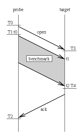 timediag.gif