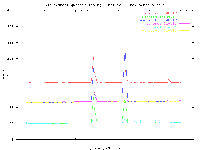 extract-cerbero.gif