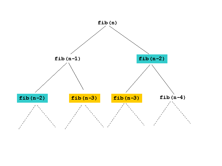 FibTree.gif