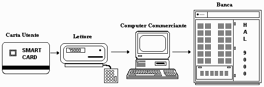 Modalità di trasferimento