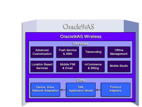 Selecting Wireless Content Modules
