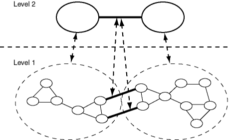 Description of Figure 5-2 follows