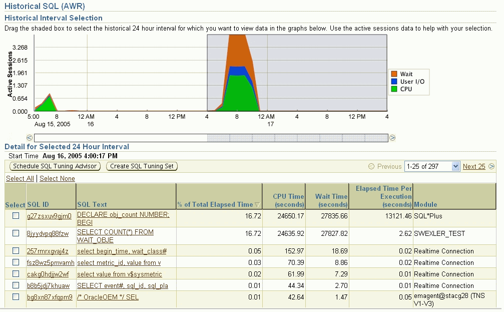 This is the Enterprise Manager Historical SQL page.