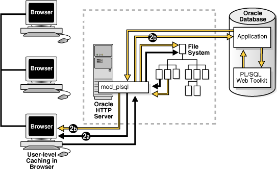 Description of Figure 4-4 follows