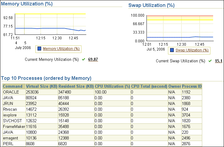 Description of memory_details.gif follows