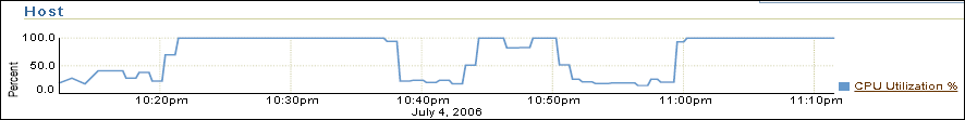 Description of Figure 4-12 follows