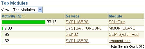 Description of Figure 4-9 follows